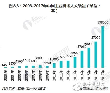 工業(yè)機器人產(chǎn)業(yè)集群優(yōu)勢明顯 未來前景看好  