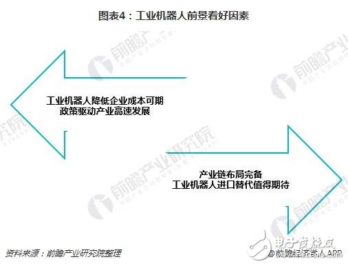 工業(yè)機器人產(chǎn)業(yè)集群優(yōu)勢明顯 未來前景看好  