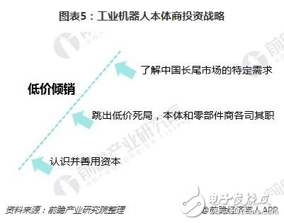 工業(yè)機器人產(chǎn)業(yè)集群優(yōu)勢明顯 未來前景看好  