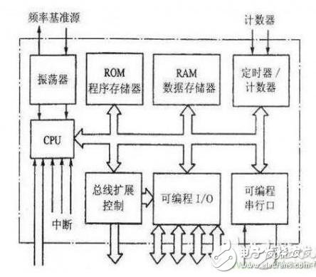 想破解MCU？有何難