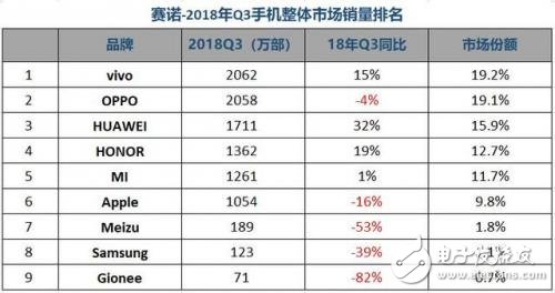 智能手機(jī)用怎樣的散熱技術(shù)性能會(huì)更好