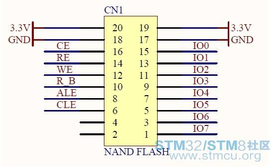 STM32單片機(jī)FSMC的使用解析