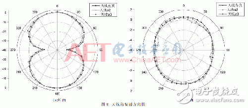 設(shè)計：小型超寬帶共面波導(dǎo)（CPW）饋電的MEMS單極子柔性天線