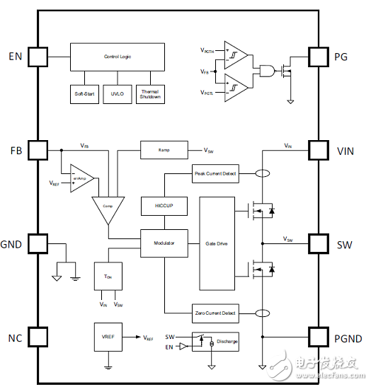 [原創(chuàng)] TI TIDA－01579高效低波紋輸出電源參考設(shè)計(jì)