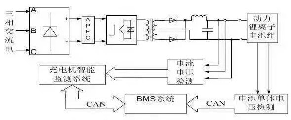 BMS的構(gòu)成、功能及智能充電機(jī)充電系統(tǒng)的設(shè)計與應(yīng)用