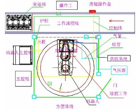 汽車變速箱自動涂膠系統(tǒng)的設(shè)計原理、流程及故障處理介紹