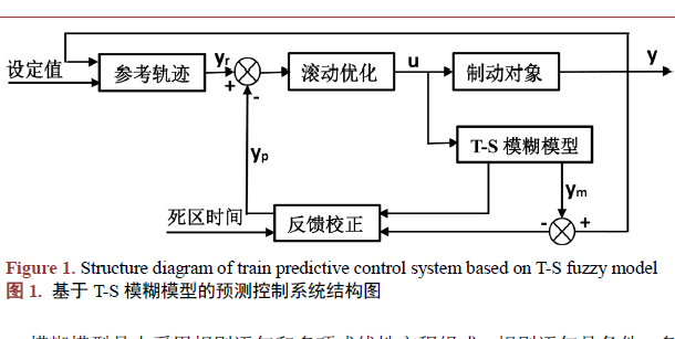 基于T-S模糊模型的預(yù)測(cè)控制算法在城軌列車制動(dòng)控制中的應(yīng)用