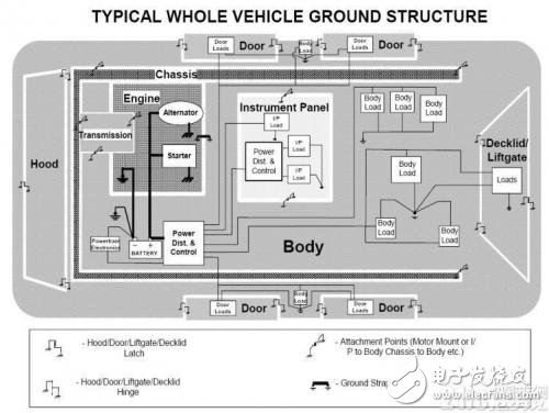 根治電磁兼容問題 地偏移測試與整車系統(tǒng)接地設(shè)計(jì)