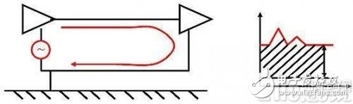 根治電磁兼容問題 地偏移測試與整車系統(tǒng)接地設(shè)計(jì)