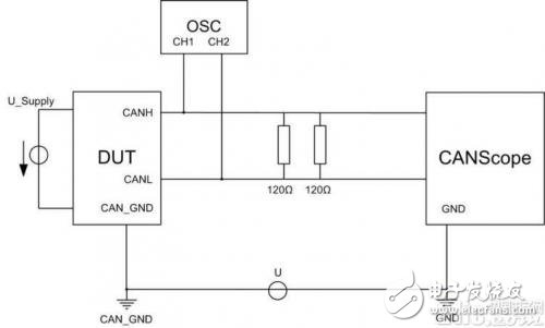 根治電磁兼容問題 地偏移測試與整車系統(tǒng)接地設(shè)計(jì)