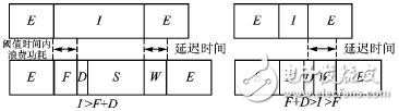 嵌入式便攜設(shè)備中一種基于最高決策的系統(tǒng)級電源管理模塊構(gòu)架詳解