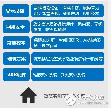 VR/AR助力職教數(shù)字化新模式讓職業(yè)技能學(xué)習(xí)更簡單