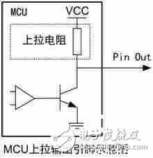 可讓MCU輕松實(shí)現(xiàn)低功耗的五大方法