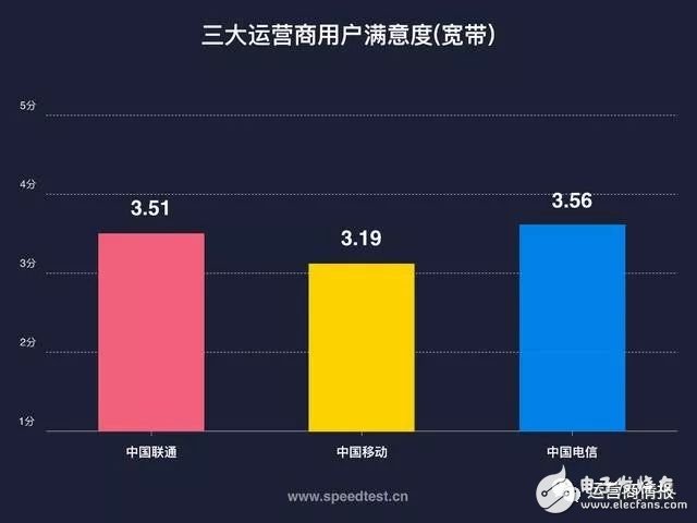 剛剛，權威機構測速：中國電信寬帶速度最快、份額最高！