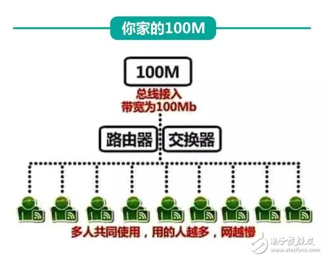 剛剛，權威機構測速：中國電信寬帶速度最快、份額最高！