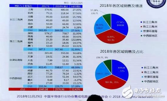 有錢就是任性！地方政府掀起芯片人才大戰(zhàn)