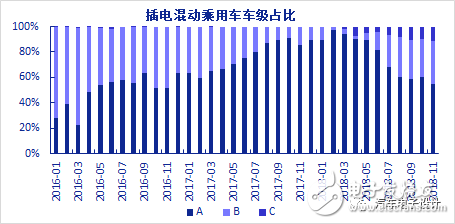 比亞迪是如何在插電混動(dòng)的激烈競爭中留有一席之位的