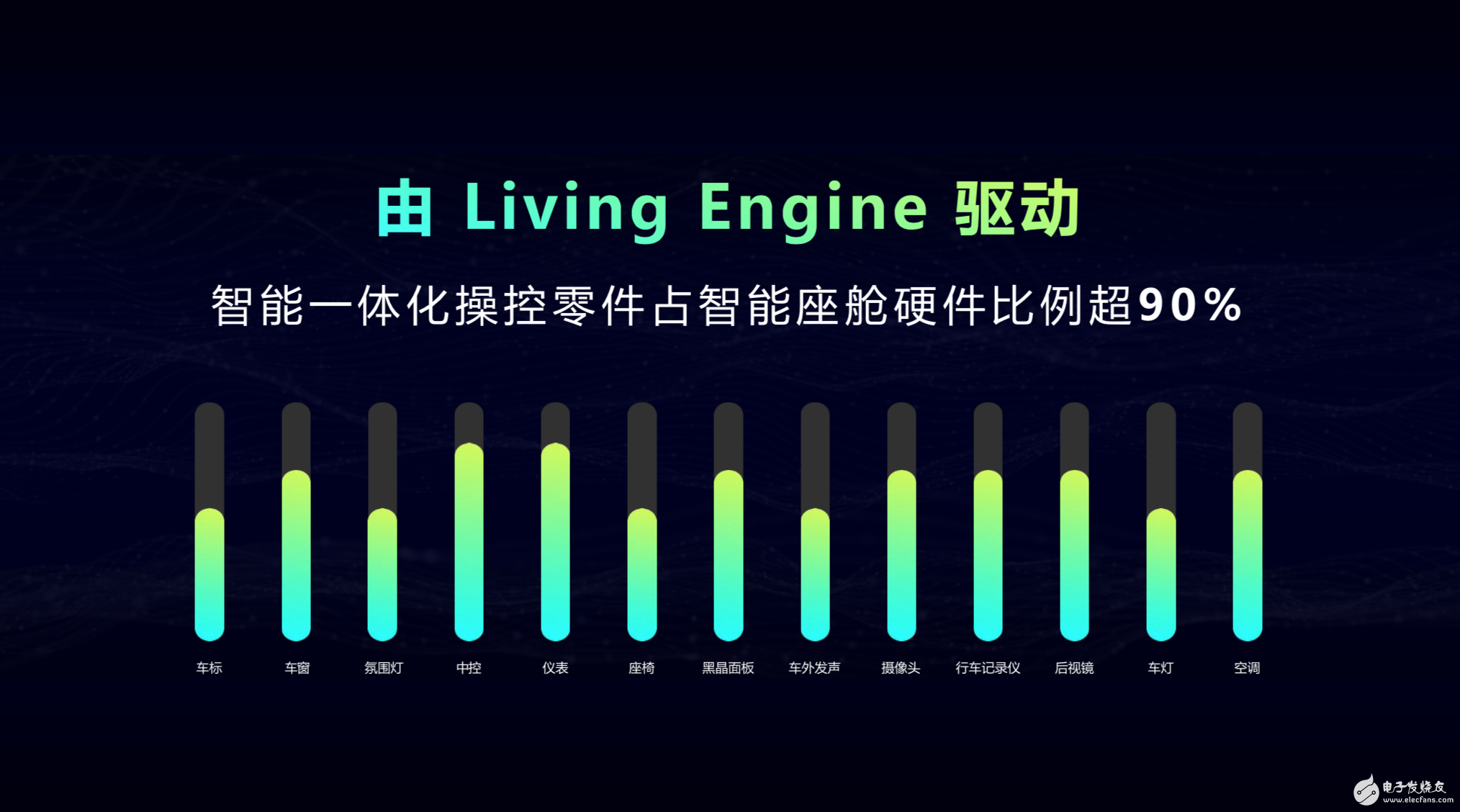 威馬實現(xiàn)了全車智能交互系統(tǒng)的OTA升級 主要更新了兩個內(nèi)容