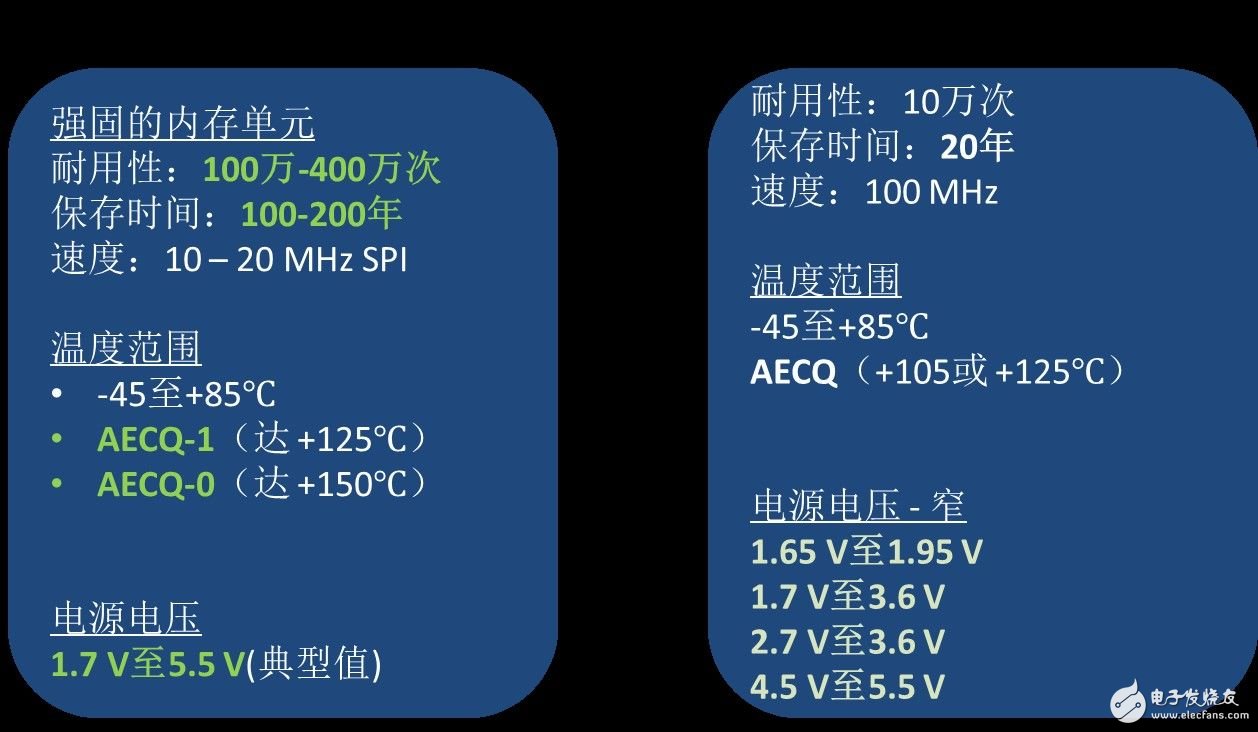 高度可靠的EEPROM助力汽車應(yīng)用功能開發(fā)