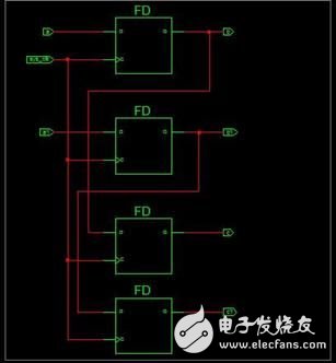 FPGA設計中coding之前的五條鐵律