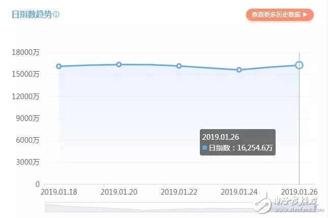 我們看了今年春節(jié)要給大家撒幣的App，然后發(fā)現(xiàn)了這項(xiàng)游戲的準(zhǔn)入法則