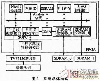 一種基于FPGA的高速多路視頻數(shù)據(jù)采集系統(tǒng)設(shè)計(jì)詳解