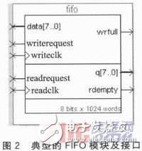 一種基于FPGA的高速多路視頻數(shù)據(jù)采集系統(tǒng)設(shè)計(jì)詳解