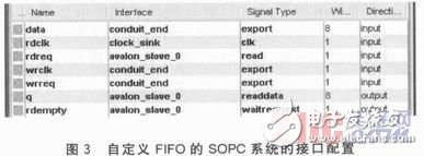 一種基于FPGA的高速多路視頻數(shù)據(jù)采集系統(tǒng)設(shè)計(jì)詳解