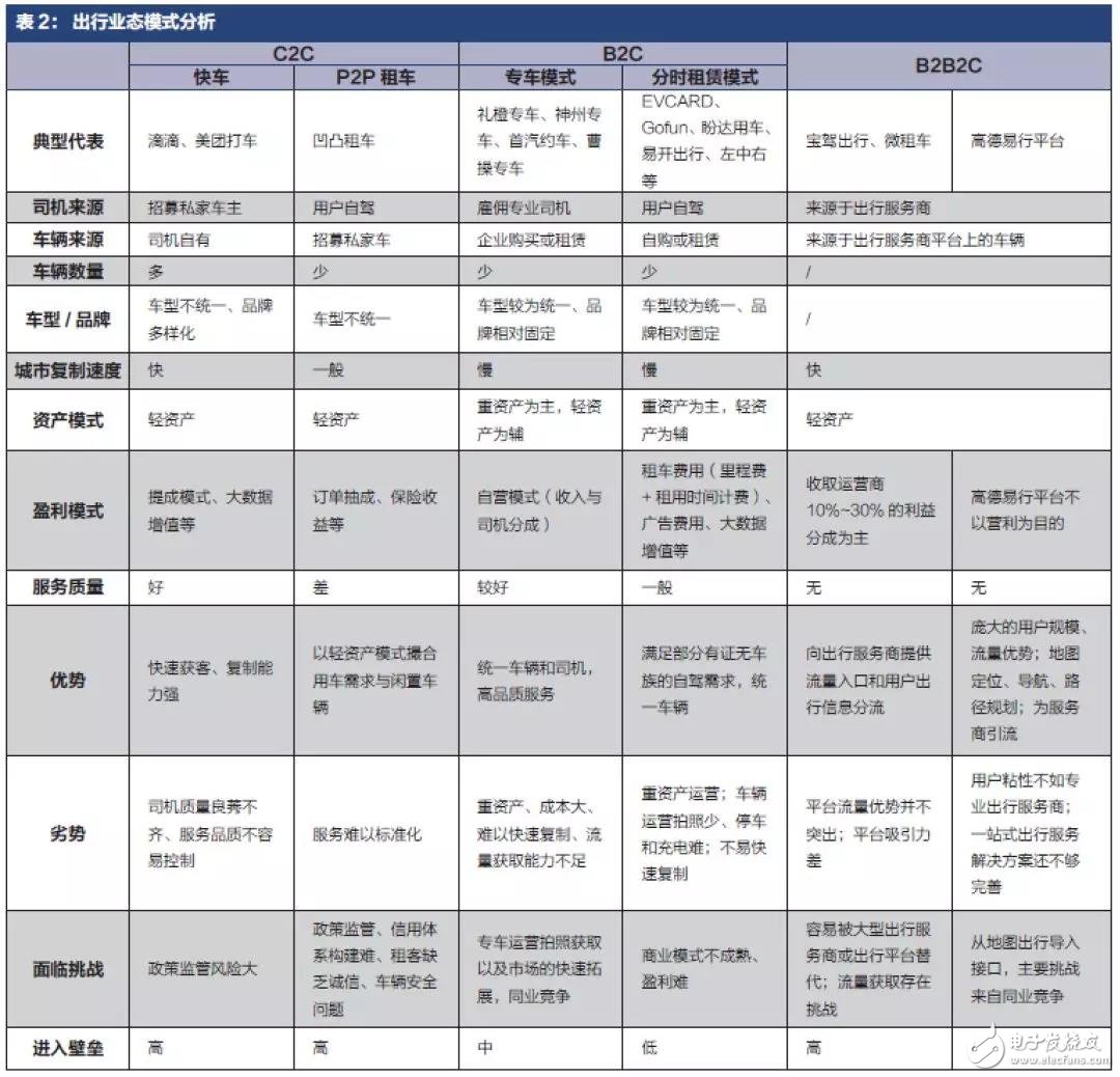 車企向出行服務(wù)商轉(zhuǎn)型必須進行徹底的革命