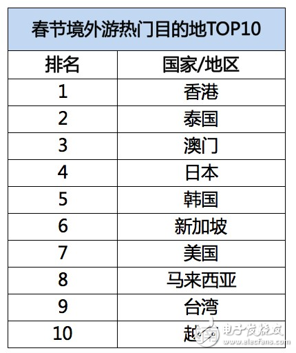 飛豬發(fā)布春節(jié)旅游數(shù)據(jù)：95后增幅達40%，境外游同比增長28%