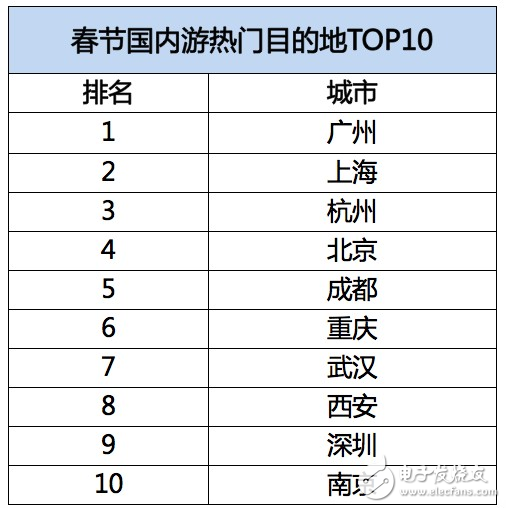 飛豬發(fā)布春節(jié)旅游數(shù)據(jù)：95后增幅達(dá)40%，境外游同比增長(zhǎng)28%