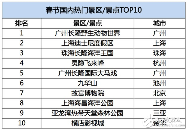 飛豬發(fā)布春節(jié)旅游數(shù)據(jù)：95后增幅達40%，境外游同比增長28%