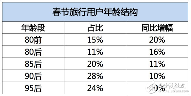 飛豬發(fā)布春節(jié)旅游數(shù)據(jù)：95后增幅達40%，境外游同比增長28%