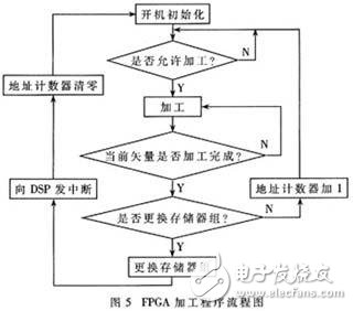 大尺寸激光數(shù)控加工系統(tǒng)