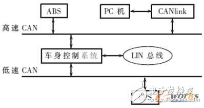 基于TTCAN和動態(tài)晉升機制的CAN總線調(diào)度算法