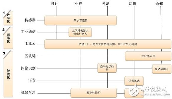 中國制造業(yè)和人工智能將實現(xiàn)共享共贏的未來