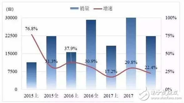 國產(chǎn)機(jī)器人產(chǎn)業(yè)發(fā)展的特點(diǎn)及趨勢(shì)預(yù)測(cè)