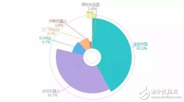 國產(chǎn)機(jī)器人產(chǎn)業(yè)發(fā)展的特點(diǎn)及趨勢(shì)預(yù)測(cè)