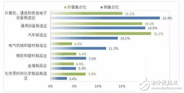 國產(chǎn)機(jī)器人產(chǎn)業(yè)發(fā)展的特點(diǎn)及趨勢(shì)預(yù)測(cè)