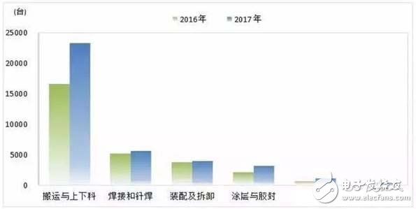 國產(chǎn)機(jī)器人產(chǎn)業(yè)發(fā)展的特點(diǎn)及趨勢(shì)預(yù)測(cè)