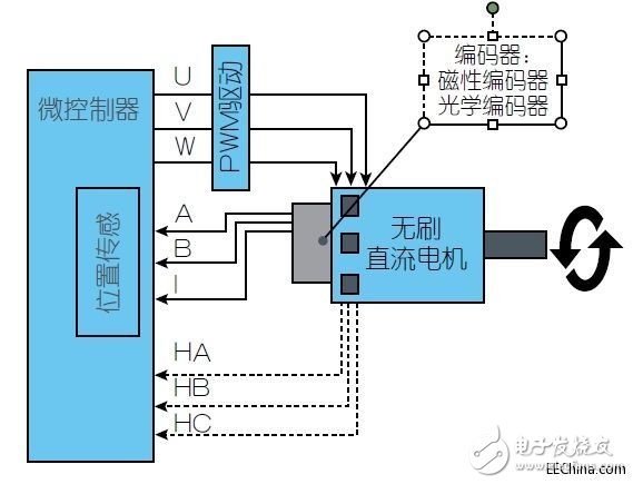 采用磁性位置傳感器提升電動機(jī)的性能