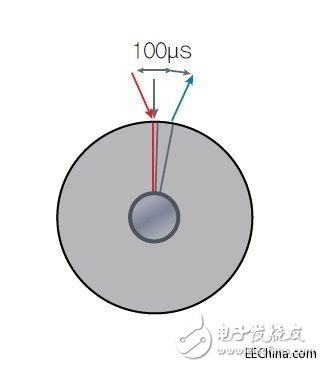 采用磁性位置傳感器提升電動機(jī)的性能