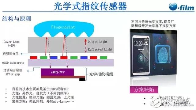 今年屏下指紋出貨將暴增600%！誰將是最大受益者？