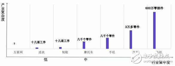 什么是智能制造為什么要關(guān)注智能制造