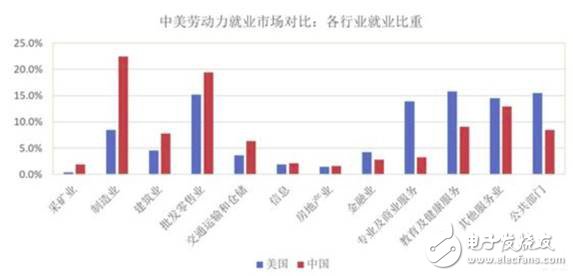 什么是智能制造為什么要關(guān)注智能制造