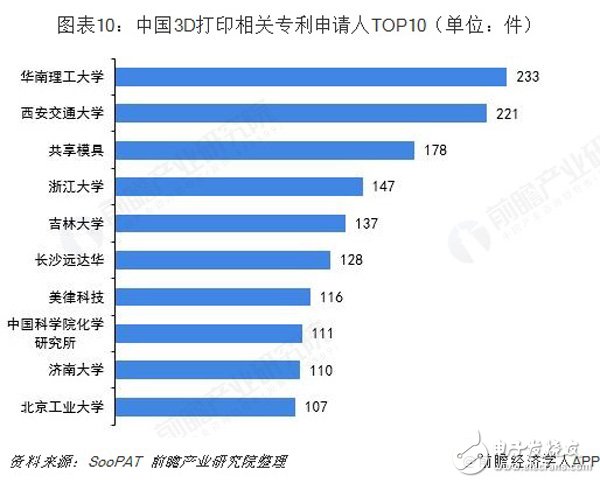 預(yù)見2019：《中國(guó)3D打印產(chǎn)業(yè)全景圖譜》（附現(xiàn)狀、格局、趨勢(shì)等）