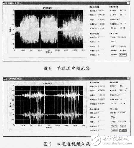 基于FPGA的雷達(dá)中/視頻數(shù)據(jù)采集記錄系統(tǒng)設(shè)計(jì)詳解