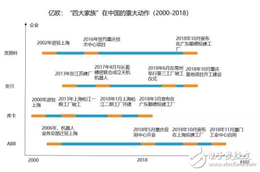 國內(nèi)工業(yè)機器人如何解決“大而不強”“全而不優(yōu)”這一難題