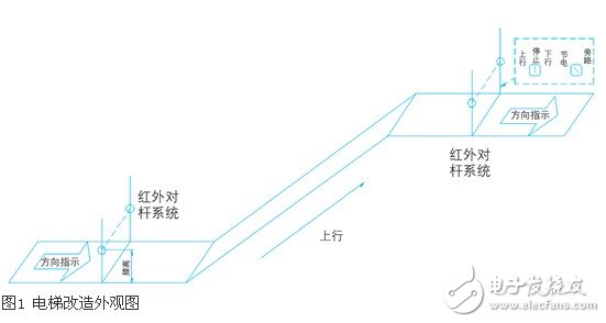 淺析紅外系統(tǒng)和變頻器在自動扶梯中的應(yīng)用設(shè)計