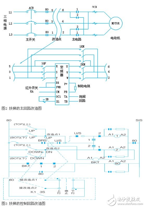 淺析紅外系統(tǒng)和變頻器在自動扶梯中的應(yīng)用設(shè)計